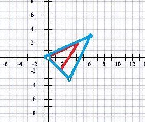 Triangle RST has vertices R(0,0), S(4,2), and T (2,-2). Triangle R'S'T' is the image-example-1