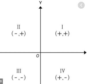 What quadrant is (-2,3) in ?-example-1