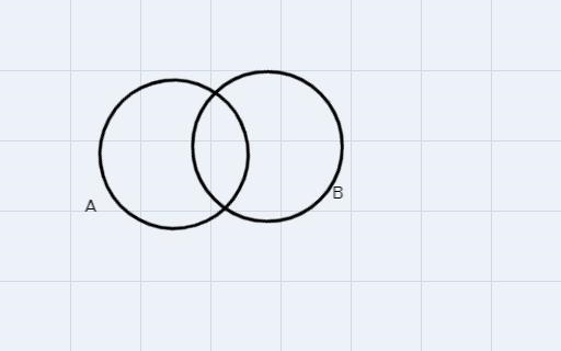 If n(A)=10, and n(B)=24, and n(A u B)=25, what do you know about n(A n B)?-example-1