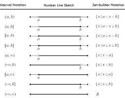 Find domain and range of this function using h interval motion-example-1