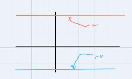 write an equation in slope-intercept form for the line described. passes through (-1,-10), parallel-example-2