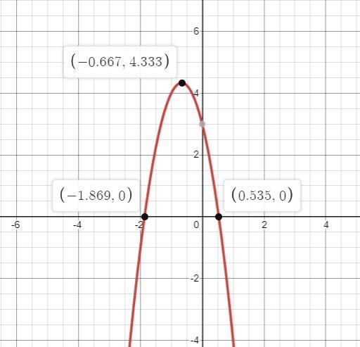 Find the Vertex and the roots of each equation to the nearest hundredths by plotting-example-2