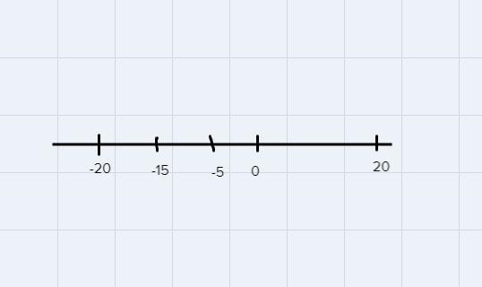 Determine the best integer that best represents each situation below. Then list the-example-1