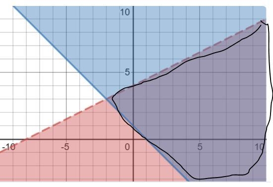 Which ordered pair is in the solution set of the following system of inequality? 1- (-5,3)2- (0,4)3- (3,-5)4- (4,0)-example-2