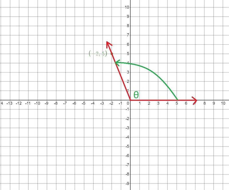 Sketch an angle θ in standard position such that θ has the least positive measure-example-3