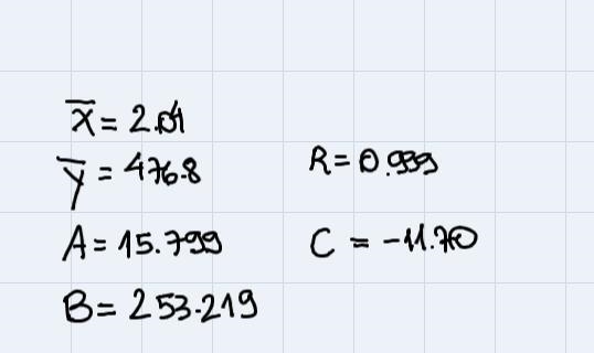 A rocket is shot off from a launcher. The accompanying table represents the height-example-3