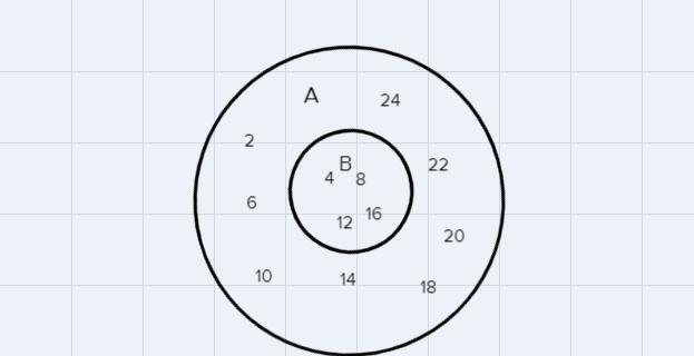 Use a venn diagram to represent this problemJar A contains numbers that are less than-example-1