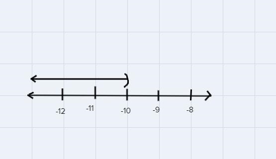 A set is given using set-builder notation. Graph the numbers on the number line and-example-1