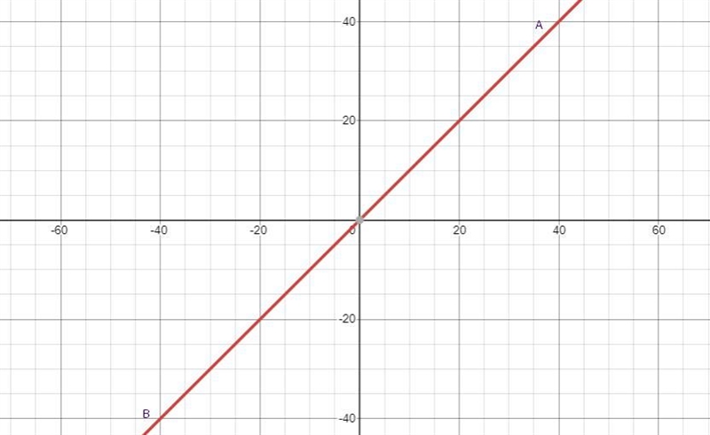 Describe how the graph of the function is a transformation of the original function-example-1