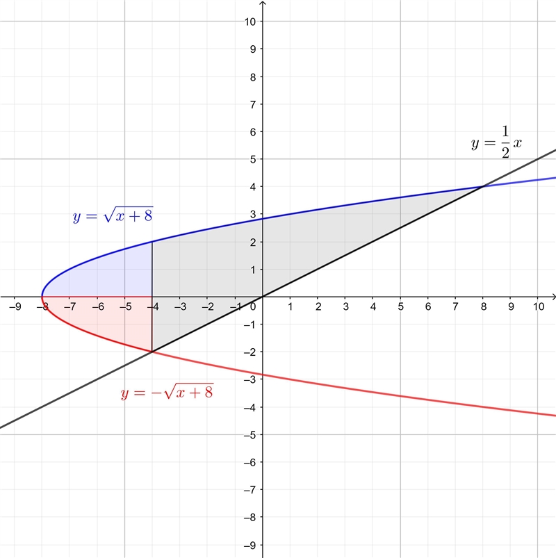 Can anyone explain why this two is being added before the integral? Does it have something-example-1