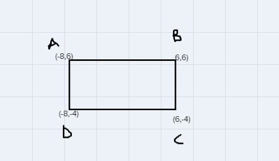 Jamal's deck is in the shape of a polygon and is shown on the grid below.(-8,6)(6,6)o-example-1