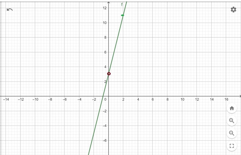 solve each system by graphing2) y=4x + 3y= -x - 23) y= - 1/2x - 1y = 1/4x - 44) y-example-1