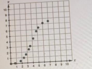 The first picture has the question, and the cut off part just says: use this table-example-1