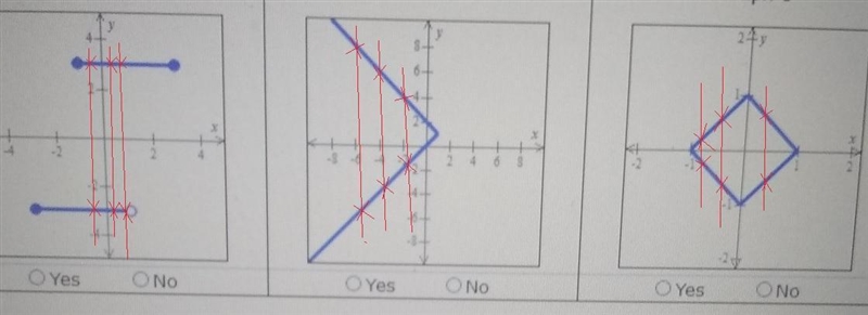 I am supposed to determine whether or not if these are functions.-example-1