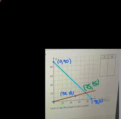 EThe system of equations below represents the measureof 2 angies created by the diagonal-example-1