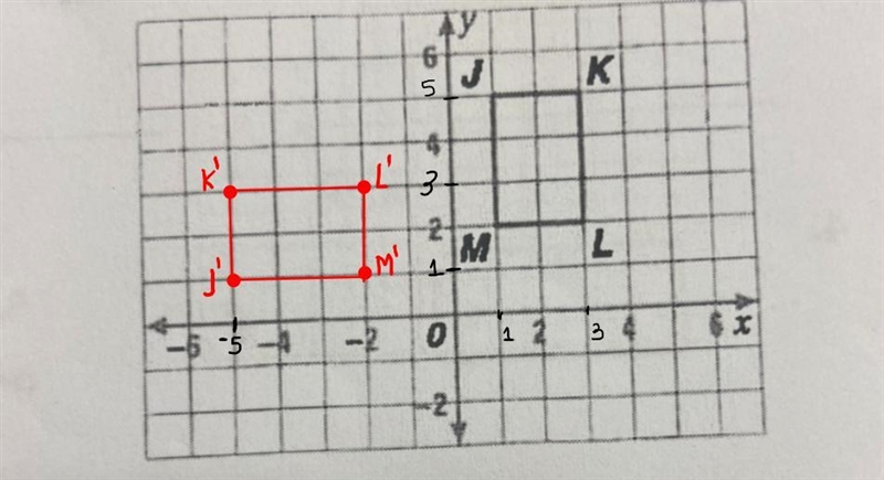 Graph image of rectangle JKLMN there a rotation of 90 counter clockwise about the-example-2