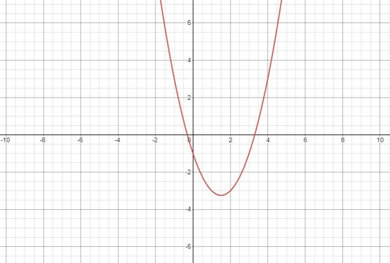 If you could draw the graph, that would be great!!-example-1