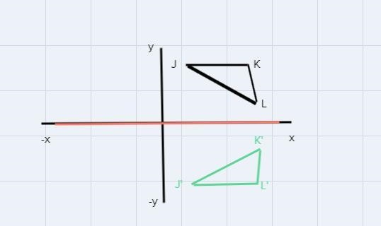 . The coordinates of the vertices of a triangle areJ(2,3), K(4,3), and L(5,2).Triangle-example-1