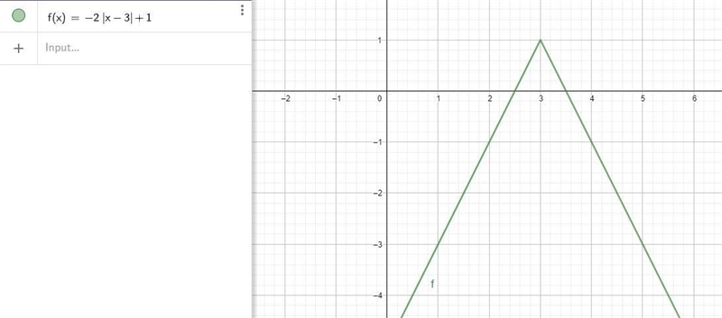 1. Graph the equation y = -2/x – 31 + 1. State the domain and range as well as the-example-2