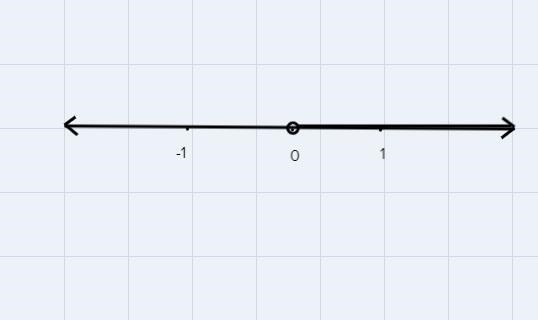 Can you solve the inequality and graph the solution for these I’m sorry-example-1