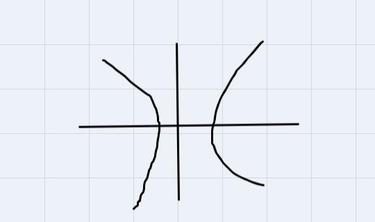 Determine whether each graph represents a function. Select Yes or No for each graph-example-1