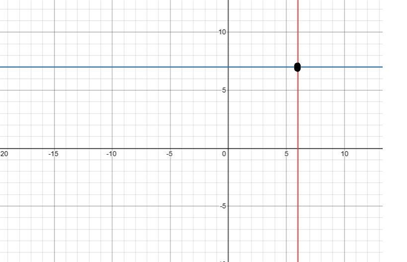 How would I plot (6,7) on a graph?-example-1