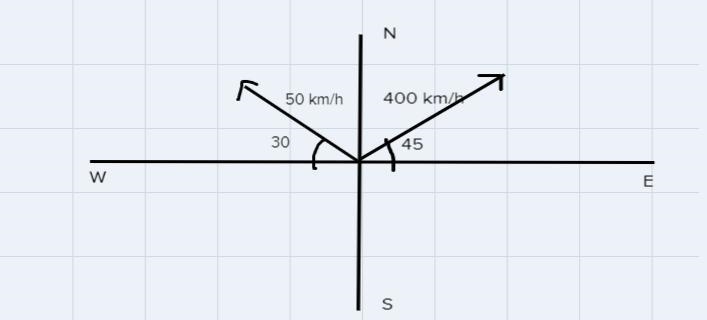 An airplane has an airspeed of 400 kilometers per hour bearing N45oE. The wind velocity-example-1