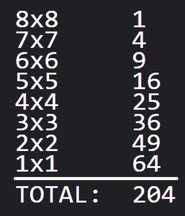 Find the number of rectangles an and Squares in chess 8 by 8 board respectively.​-example-1