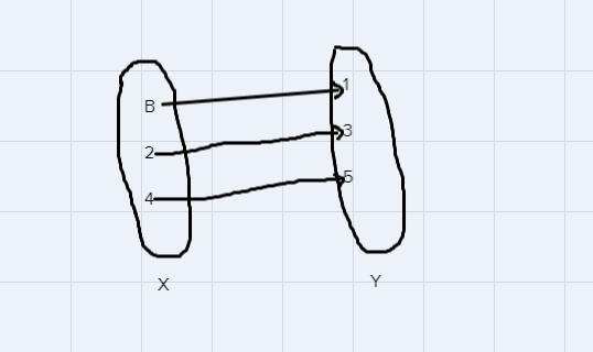 Response Question: Part A: What could be the value of B that would make the relation-example-1