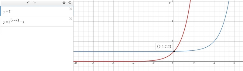 Below is the graph of =y3x.Translate it to become the graph of =y+3−x41.-example-1