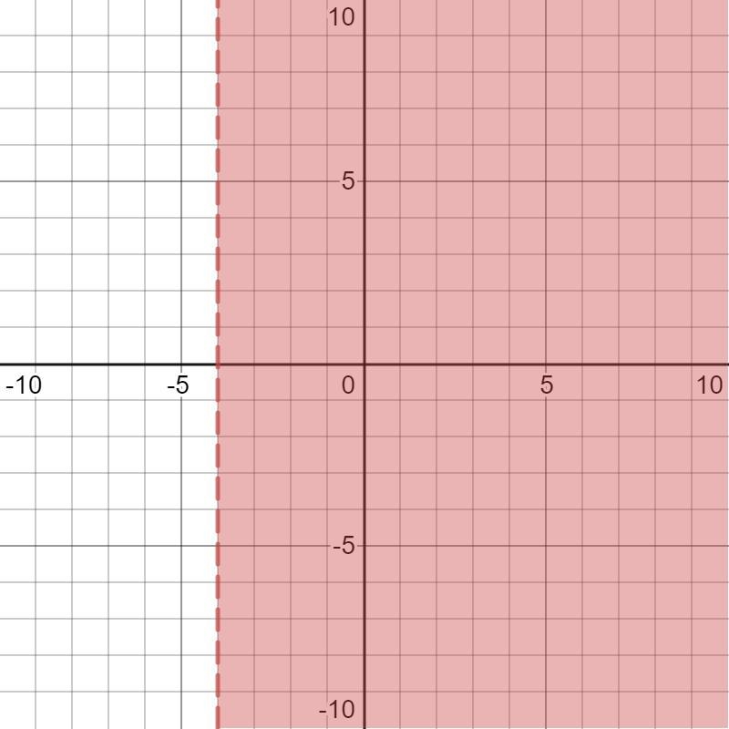 What does x-4>-8 equal-example-2