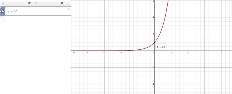 1) What are the values of a and b for each equation? Why does this represent exponential-example-1