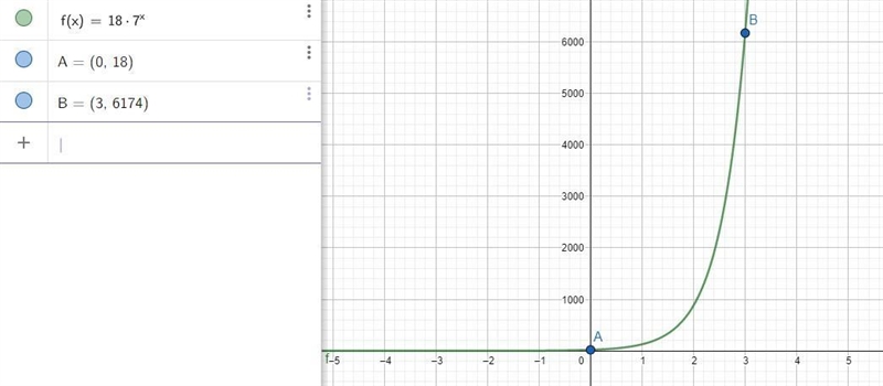 Write an exponential function in the form y = ab that goes through points (0,18) and-example-1