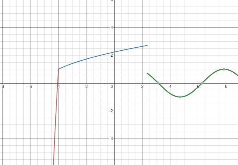 Hi I’m not sure how to solve this can you help me? I’m in high school Calculus 1, and-example-1