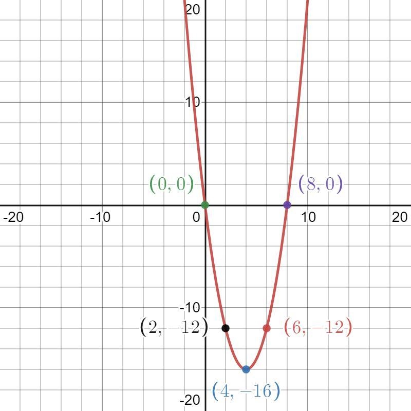 What is the y-intercept? Select the correct choice below and, if necessary, fill in-example-1