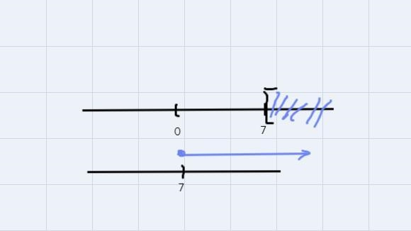 Solventar for g (2)/(5) (5g - 10) \geqslant 10-example-1