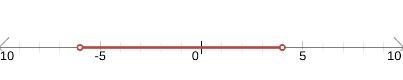 -16<4x+8<24 Can you help me solve this and show me how to graph it.-example-1