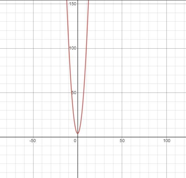 Find and classify the discontinuities of the following function as removable or nonremovable-example-1