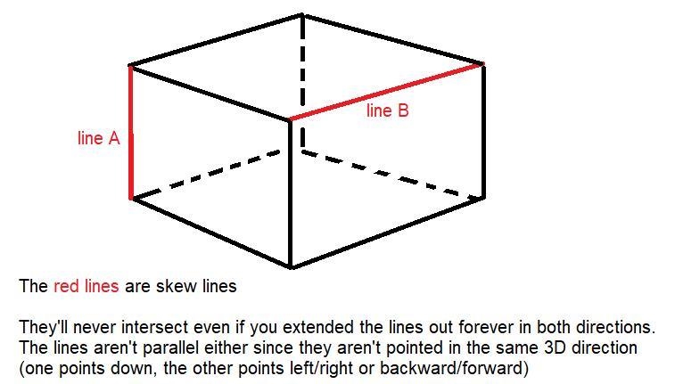 What do you call two lines in 3-space that never meet, but are not parallel.​-example-1