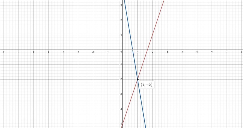 I need help for this math equation can you help-example-1