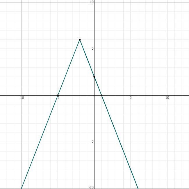 Identity the graph of the absolute value function y=-2|x+2|+6-example-1