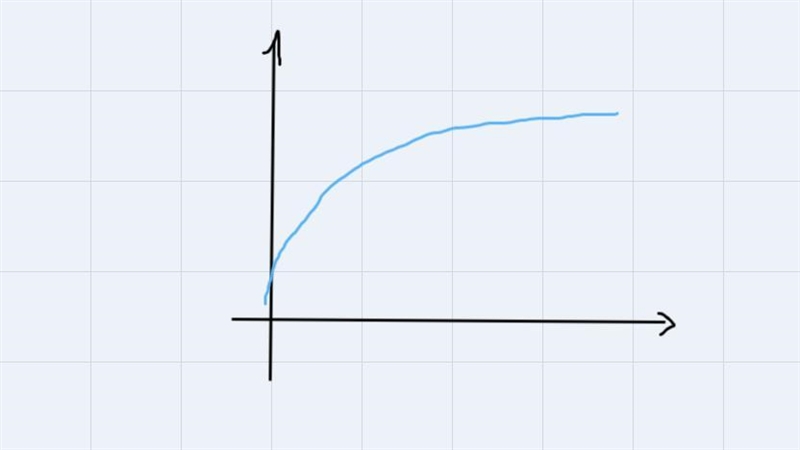 Solve part B of the question (The answer to Part A was graph D.)-example-1