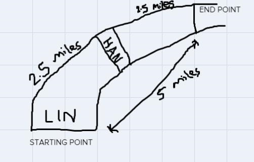 Lesson 6: Relate Division and Multiplication Cool-down: A Different Relay Race 1. Lin-example-1