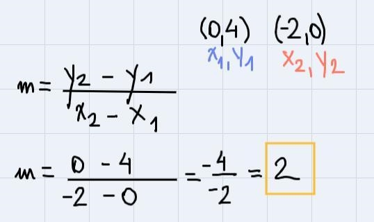 If have the find the range slope and domain of the graph and I have to identify it-example-1