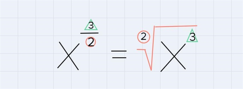 Simplify the problem and use the chart to find the answer.-example-2