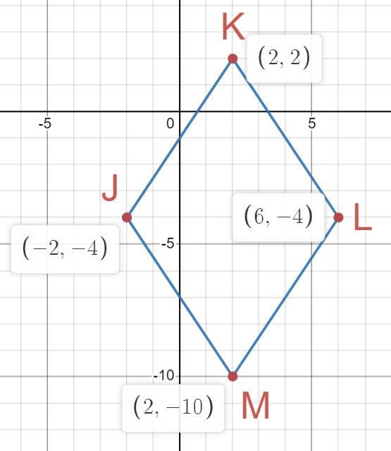 Find the area of rhombus JKLM given the coordinates of the vertices. Round to the-example-1