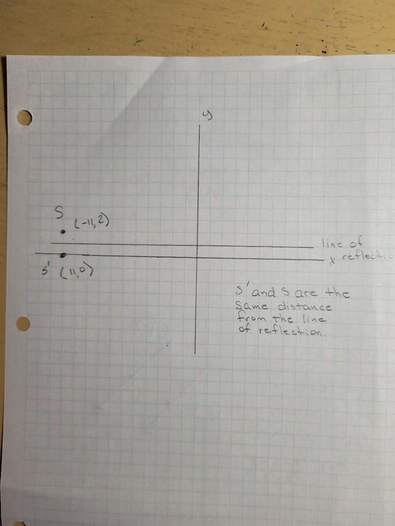 Find the coordinates of the image point for S(−11, 2) across y = 1.-example-1