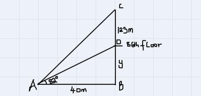 You are standing 40 meters from the base of the Empire state building. You estimate-example-1