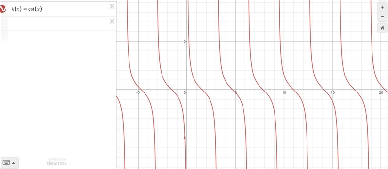 I need help with this practice problem, having a hard time solving it.It asks to graph-example-1