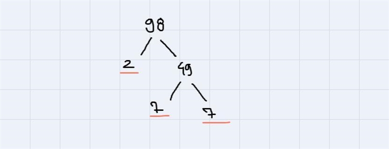 Simplify (sqrt)98m^12Using factor tree. Please draw. Quick answer = amazing review-example-2